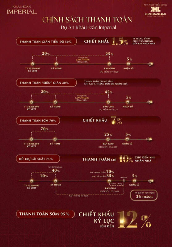 chinh sach thanh toan can ho khai hoan imperial