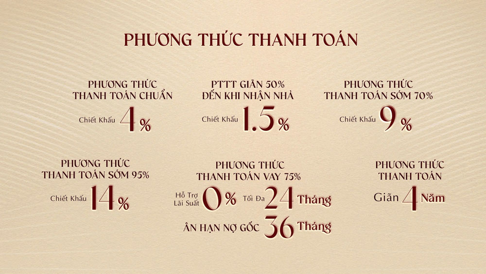 Các phương thức thanh toán linh hoạt tối ưu lợi nhuận cho nhà đầu tư.