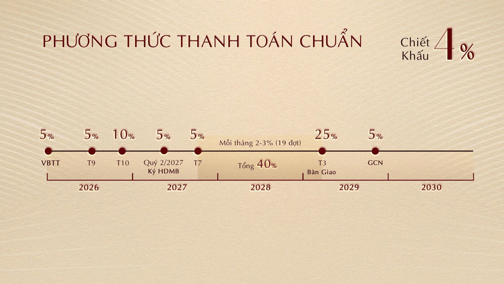 Chinh sach tai chinh gian den 4 nam cung uu dai tang noi that giup Khai Hoan Imperial linh hoat hon giua thi truong nhieu lua chon