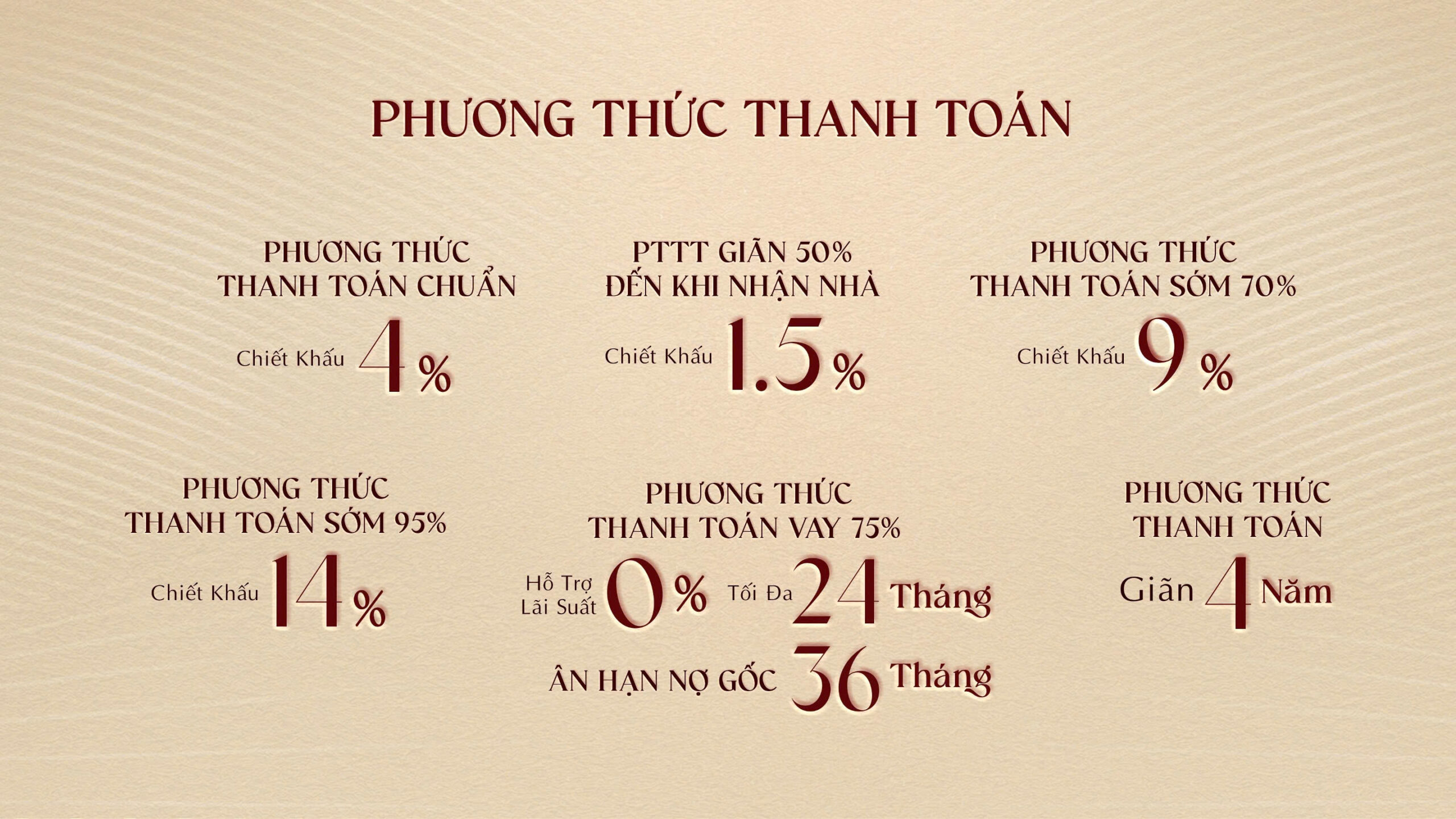 Tiến độ và thời gian bàn giao Khải Hoàn Imperial cập nhật mới 4 Các phương thức thanh toán linh hoạt để khách hàng lựa chọn