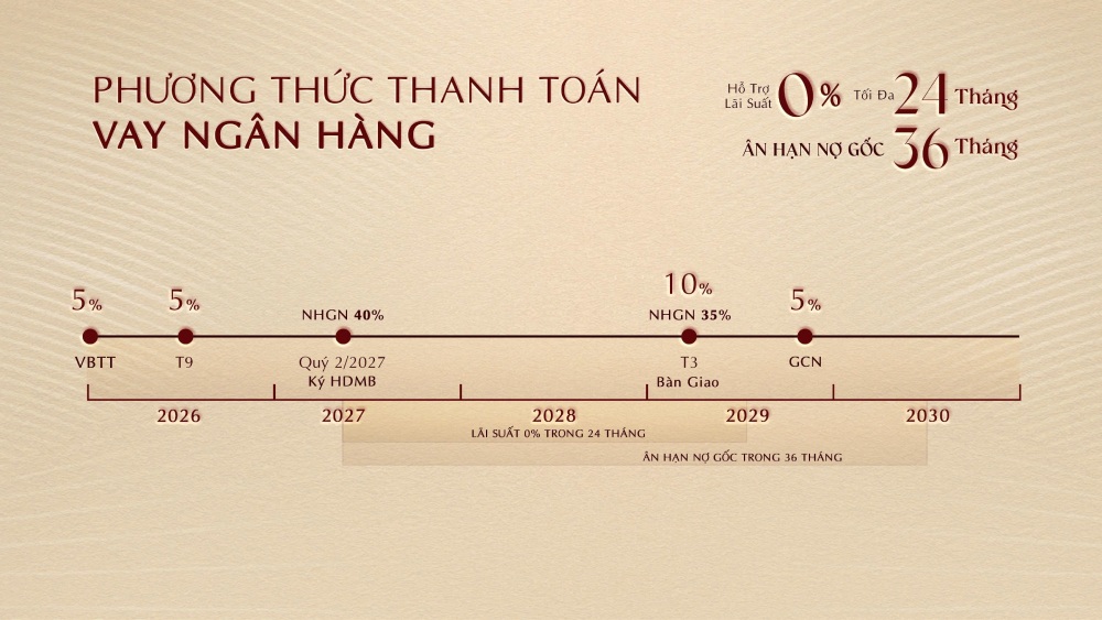 Vay ngân hàng là phương án giúp giảm vốn tự có cần bỏ ra ngay từ ban đầu