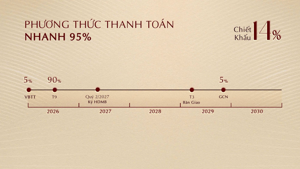 Chiết khấu 14% khi thanh toán 95%
