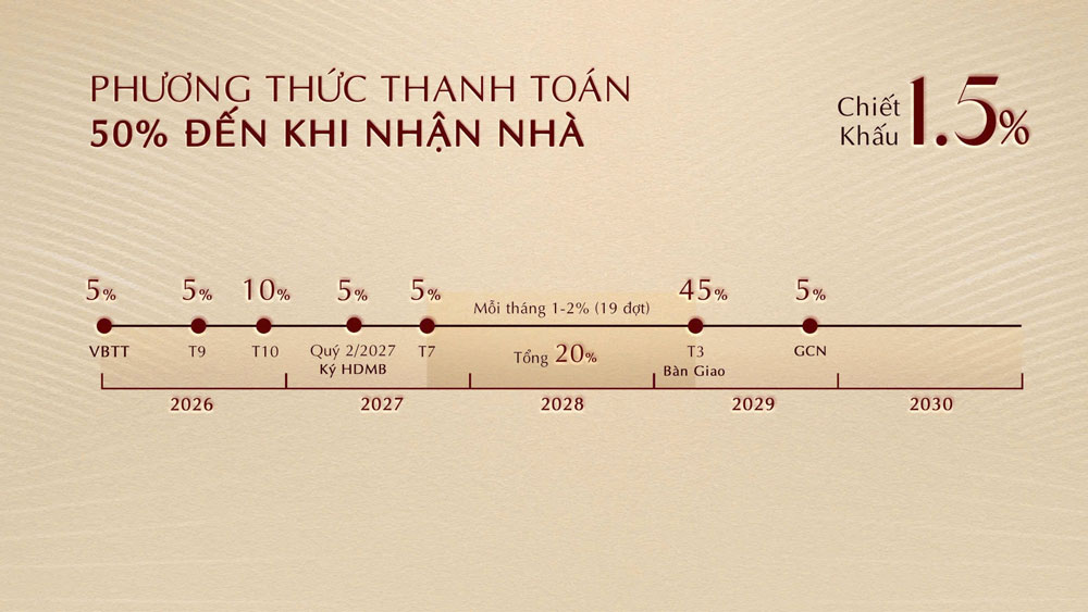 Thanh toán 50% đến khi nhận nhà